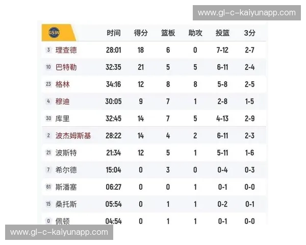 NBA命中率——决定比赛胜负的关键因素